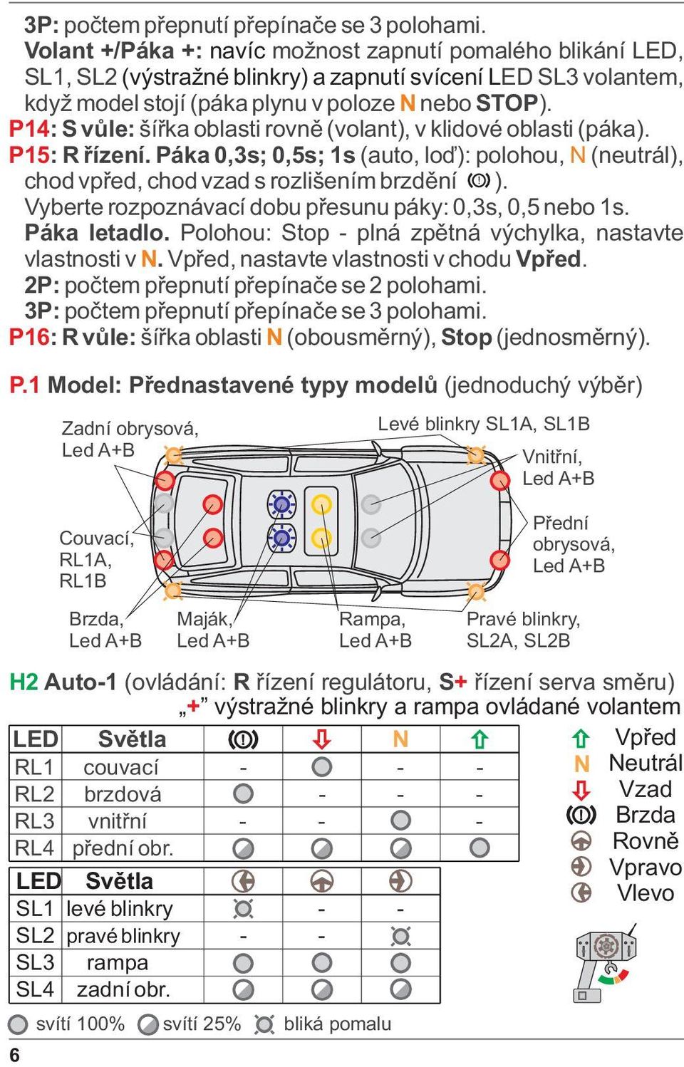 P14: S vùle: šíøka oblasti rovnì (volant), v klidové oblasti (páka). P15: R øízení. Páka 0,3s; 0,5s; 1s (auto, loï): polohou, N (neutrál), chod vpøed, chod vzad s rozlišením brzdìní ).