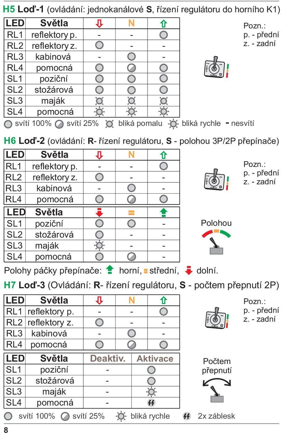 3P/2P pøepínaèe) N RL1 reflektory p. - - RL2 reflektory z.