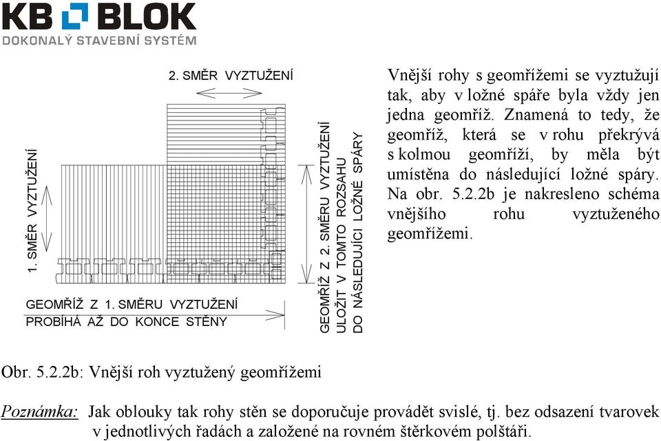 Znamená to tedy, že geomříž, která se v rohu překrývá s kolmou geomříží, by měla být umístěna do následující ložné spáry. Na obr. 5.2.