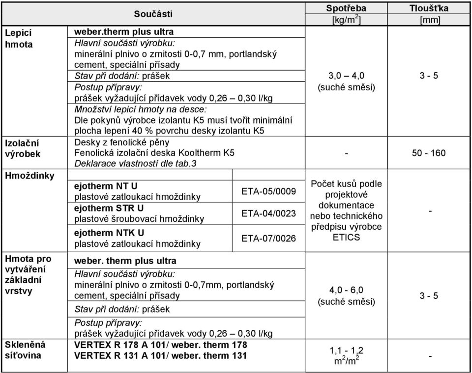 výrobce izolantu K5 musí tvořit minimální plocha lepení 40 % povrchu desky izolantu K5 Desky z fenolické pěny Fenolická izolační deska Kooltherm K5 Deklarace vlastností dle tab.