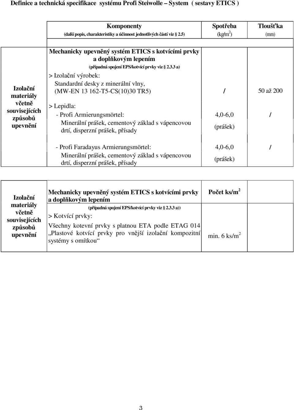 3 a) > výrobek: Standardní desky z minerální vlny, (MW-EN 13 162-T5-CS(10)30 TR5) / 50 až 200 > Lepidla: - Profi Armierungsmörtel: 4,0-6,0 / (prášek) - Profi Faradayus Armierungsmörtel: 4,0-6,0 /