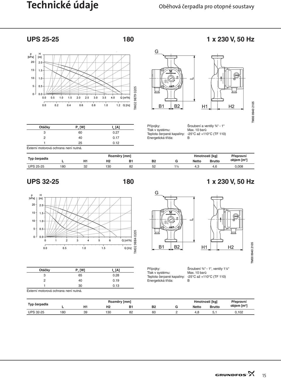 barů Telota čerané kaaliny: - C až + C (TF ) Energetická třída: B TM 89 motnosti [kg] Přeravní L B B G Netto Brutto objem [m ] UPS -