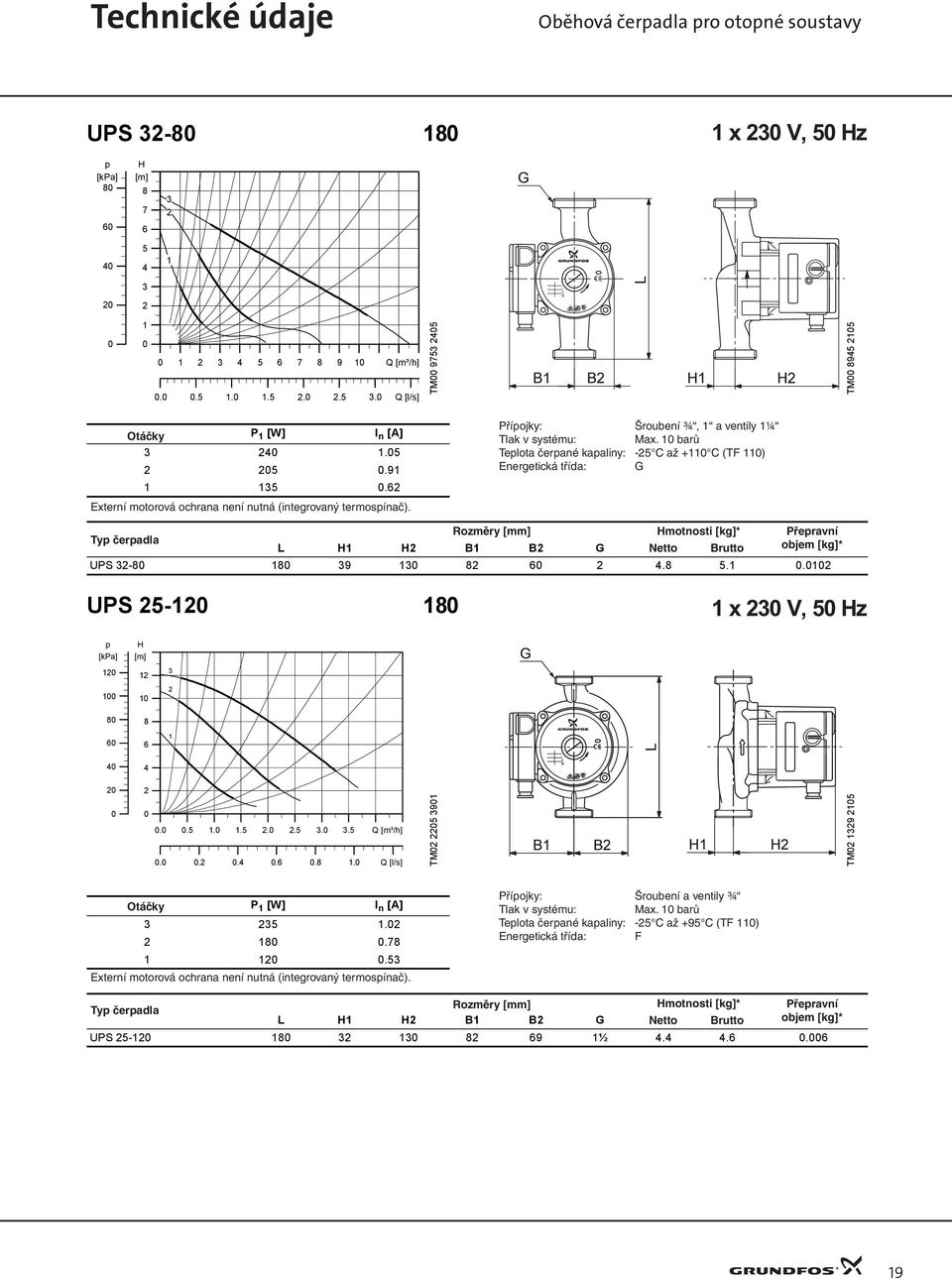 barů Telota čerané kaaliny: - C až + C (TF ) Energetická třída: G motnosti [kg]* Přeravní L B B G Netto Brutto objem [kg]* UPS -8 8 9 8 6.8.. UPS - 8 x V, z 8 6 8 6.