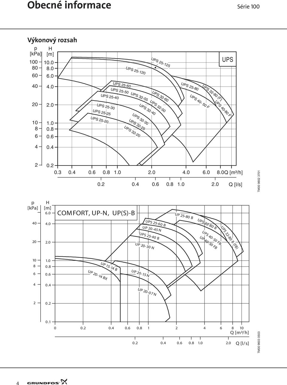 ....6.8... 6. 8.Q [m³/h]...6.8.. Q [l/s] TM 96 7 6. COMFORT, UP-N, UP(S)-B UP -8 B.