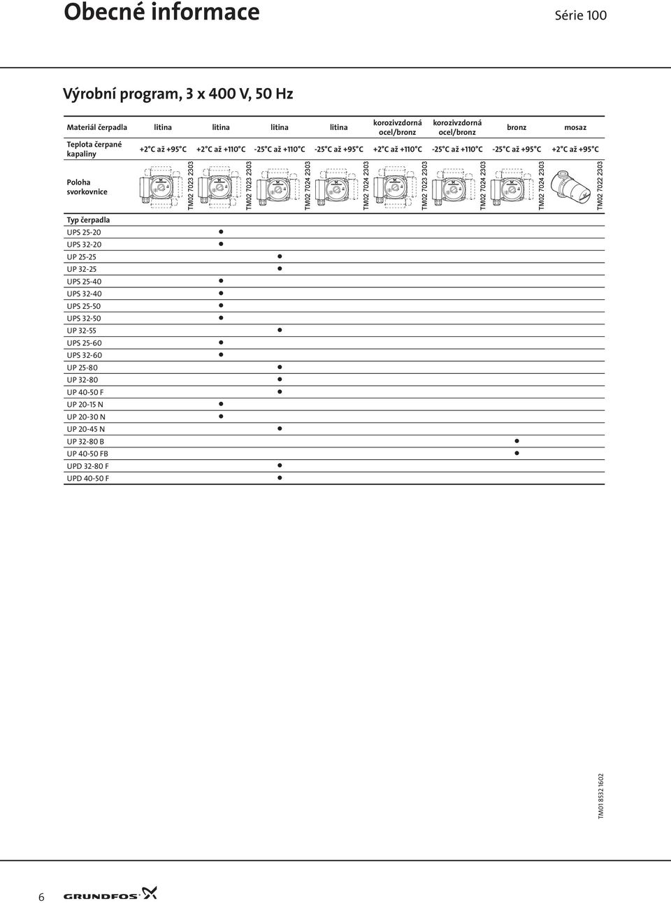 - C až +9 C + C až +9 C bronz mosaz Poloha svorkovnice TM 7 TM 7 TM 7 TM 7 TM 7 TM 7 TM 7 TM 7 UPS - UPS - UP - UP -