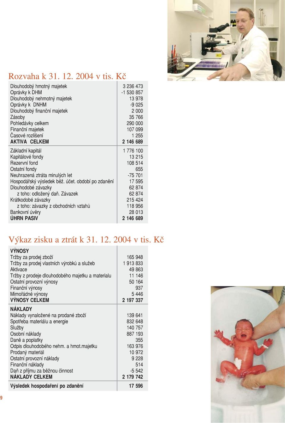 Finanční majetek 107 099 Časové rozlišení 1 255 AKTIVA CELKEM 2 146 689 Základní kapitál 1 776 100 Kapitálové fondy 13 215 Rezervní fond 108 514 Ostatní fondy 655 Neuhrazená ztráta minulých let 75