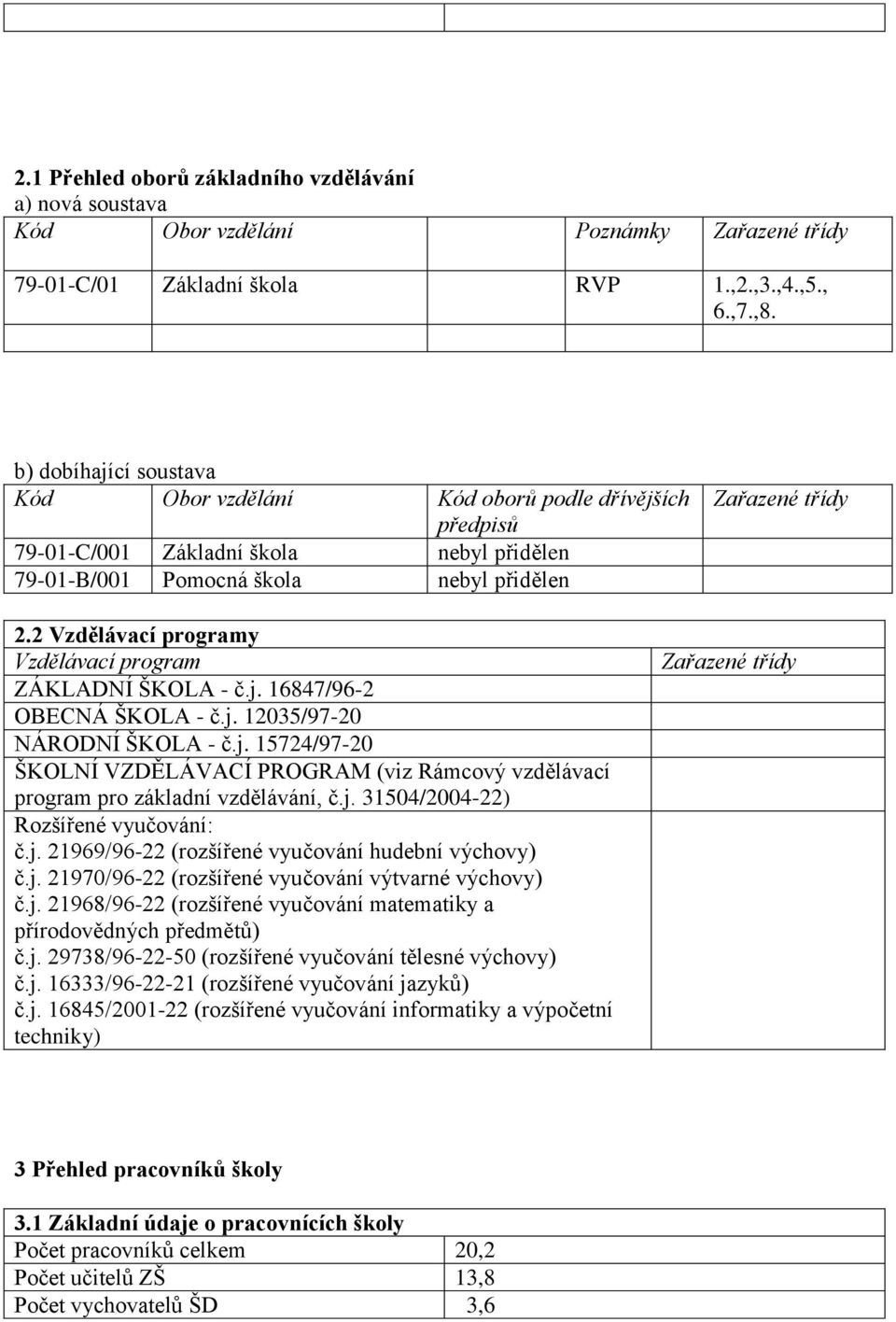 2 Vzdělávací programy Vzdělávací program ZÁKLADNÍ ŠKOLA - č.j. 16847/96-2 OBECNÁ ŠKOLA - č.j. 12035/97-20 NÁRODNÍ ŠKOLA - č.j. 15724/97-20 ŠKOLNÍ VZDĚLÁVACÍ PROGRAM (viz Rámcový vzdělávací program pro základní vzdělávání, č.