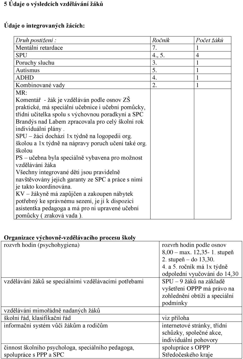 1 MR: Komentář - žák je vzděláván podle osnov ZŠ praktické, má speciální učebnice i učební pomůcky, třídní učitelka spolu s výchovnou poradkyní a SPC Brandýs nad Labem zpracovala pro celý školní rok