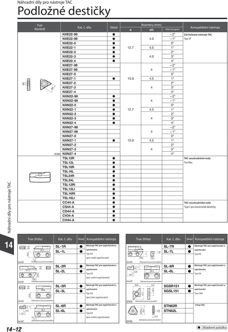 5 1 NXN22-2 2 NXN22-3 4 3 NXN22-4 4 NXN27-98 -2 NXN27-99 4-