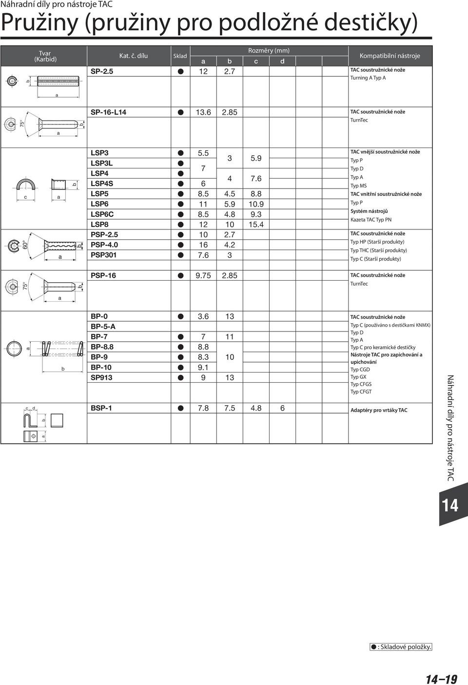 6 3 AC vnější soustužniké nož yp D yp A S AC vnitřní soustužniké nož Systém nástojů Kzt AC N AC soustužniké nož yp HP (Stší poukty) yp HC (Stší poukty) yp C (Stší poukty) PSP-16 9.75 2.