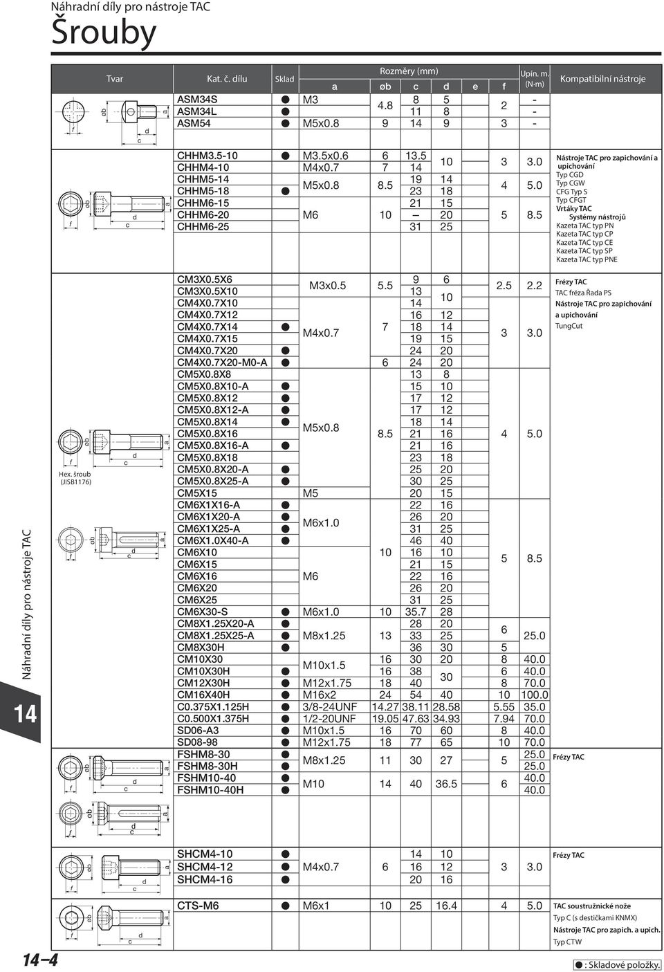 5 CHHM6-25 31 25 Komptiilní nástoj Nástoj AC po zpihování upihování yp CGD yp CGW CFG yp S yp CFG Vtáky AC Kzt AC typ PN Kzt AC typ CP Kzt AC typ CE Kzt AC typ SP Kzt AC typ PNE Náhní íly po nástoj