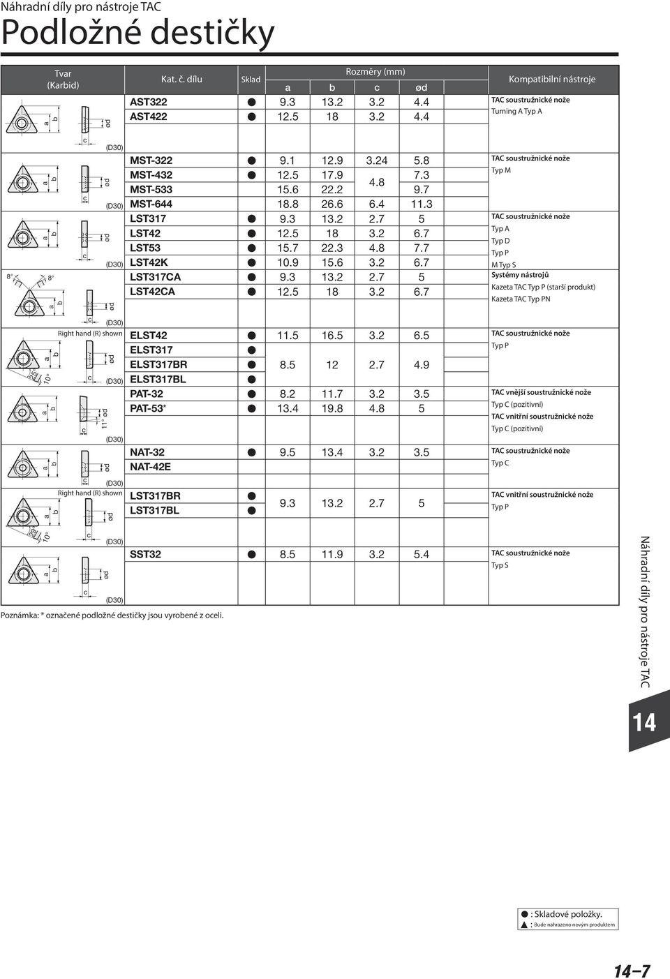 5 18 3.2 6.7 AC soustužniké nož AC soustužniké nož yp A yp D M yp S Kzt AC (stší poukt) Kzt AC N 25 29 10 10 Right hn (R) shon ø 11 ø ø Right hn (R) shon ø ø ELS42 11.5 16.5 3.2 6.5 ELS317 ELS317BR 8.