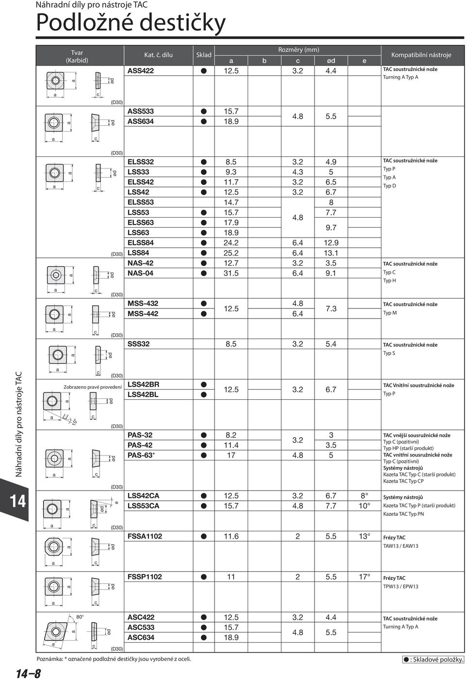 1 AC soustužniké nož yp A yp D AC soustužniké nož yp C yp H ø MSS-432 4.8 12.5 MSS-442 6.4 7.3 AC soustužniké nož ø SSS32 8.5 3.2 5.