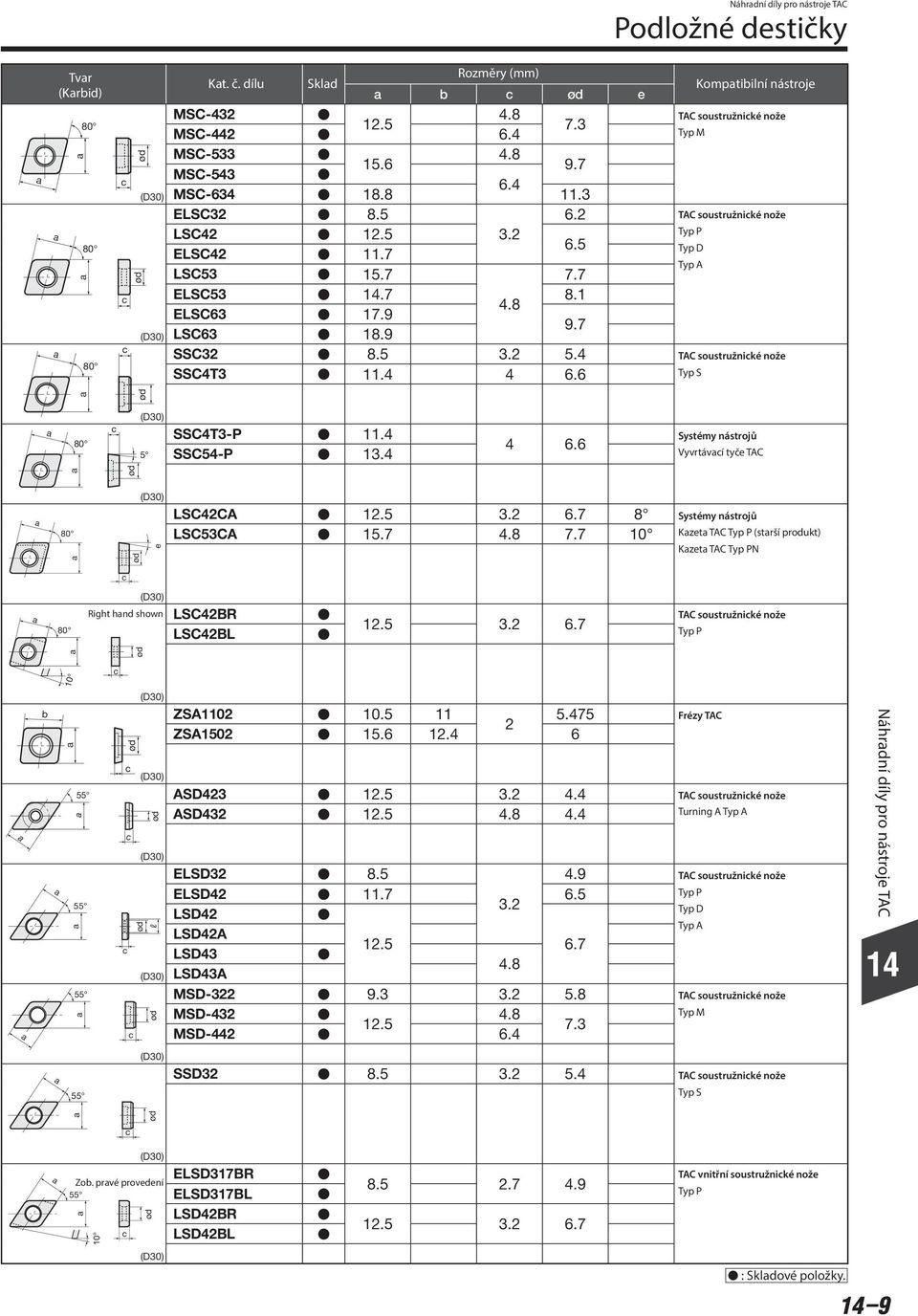 6 ø ø Komptiilní nástoj AC soustužniké nož AC soustužniké nož yp D yp A AC soustužniké nož yp S ø 80 5 SSC43-P 11.4 SSC54-P 13.4 4 6.6 Vyvtáví tyč AC ø 80 ø LSC42CA 12.5 3.2 6.7 8 LSC53CA 15.7 4.8 7.