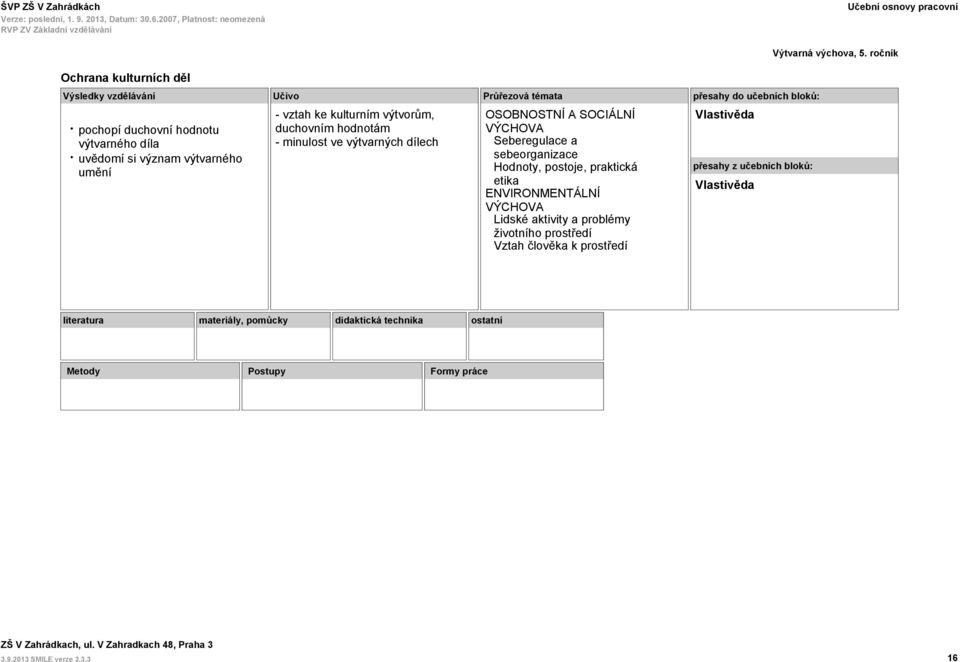 výtvarných dílech Seberegulace a sebeorganizace Hodnoty, postoje, praktická etika