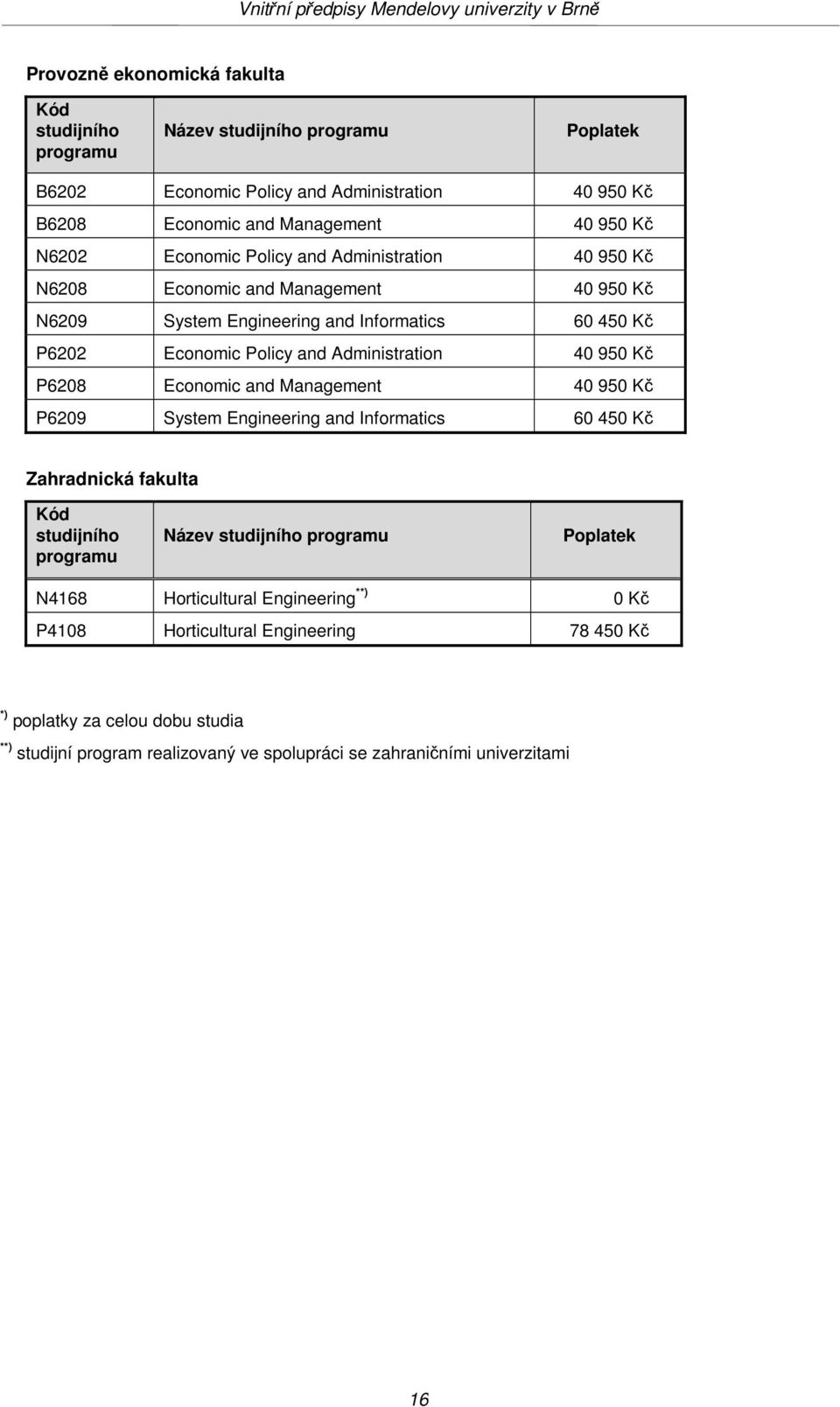 Kč P6208 Economic and Management 40 950 Kč P6209 System Engineering and Informatics 60 450 Kč Zahradnická fakulta Kód studijního programu Název studijního programu Poplatek N4168