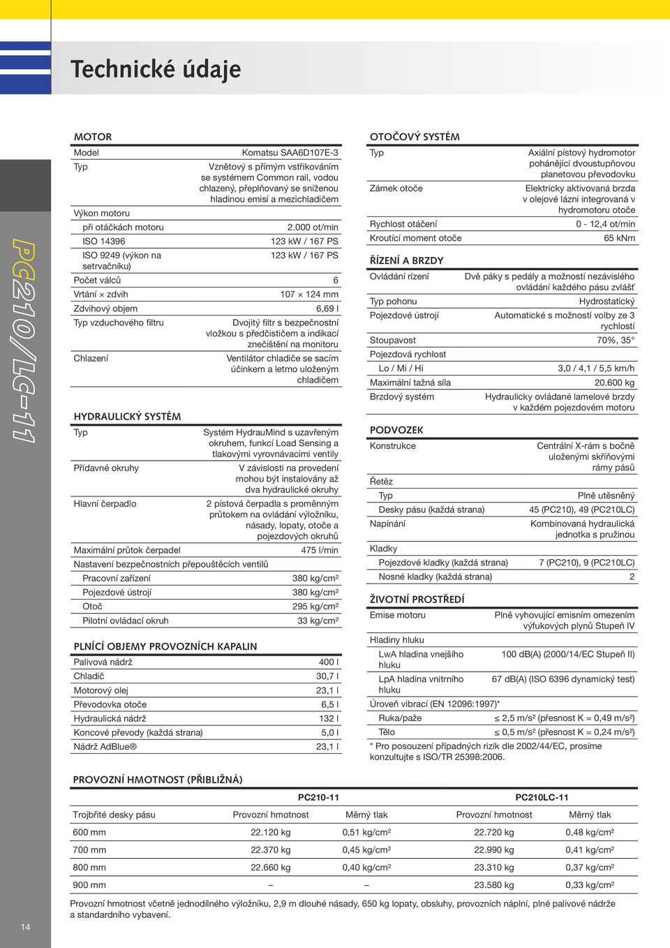 000 ot/min ISO 14396 123 kw / 167 PS ISO 9249 (výkon na 123 kw / 167 PS setrvačníku) Počet válců 6 Vrtání zdvih 107 124 mm Zdvihový objem 6,69 l Typ vzduchového filtru Dvojitý filtr s bezpečnostní