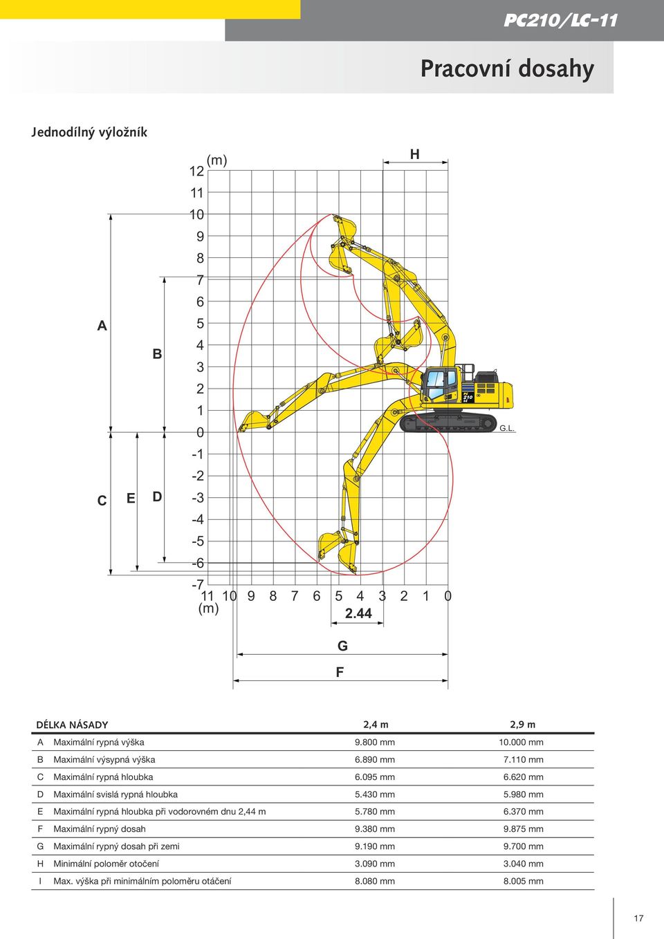 095 mm 6.620 mm D Maximální svislá rypná hloubka 5.430 mm 5.980 mm E Maximální rypná hloubka při vodorovném dnu 2,44 m 5.780 mm 6.