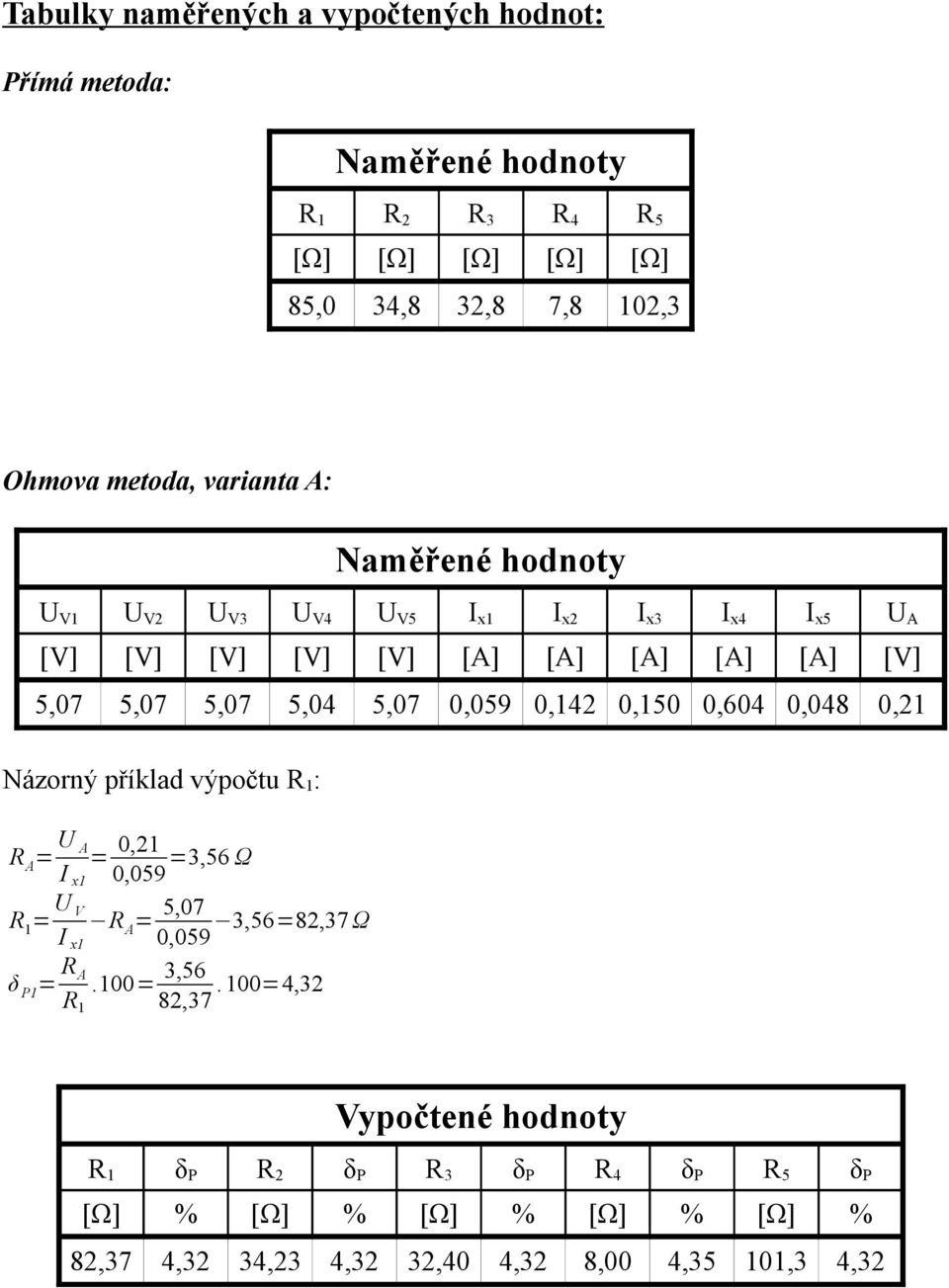 0,142 0,150 0,604 0,048 0,21 Názorný příklad výpočtu R 1 : R A = U A I x1 = 0,21 0,059 =3,56 Ω R 1 = U V I x1 R A = 5,07 0,059 3,56=82,37 Ω δ P1 = R A R 1.