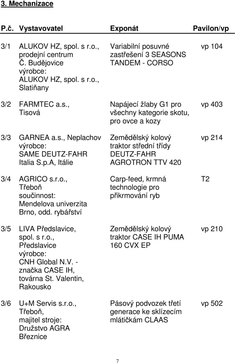 p.A, Itálie AGROTRON TTV 420 3/4 AGRICO s.r.o., Carp-feed, krmná T2 Třeboň technologie pro součinnost: přikrmování ryb Mendelova univerzita Brno, odd.