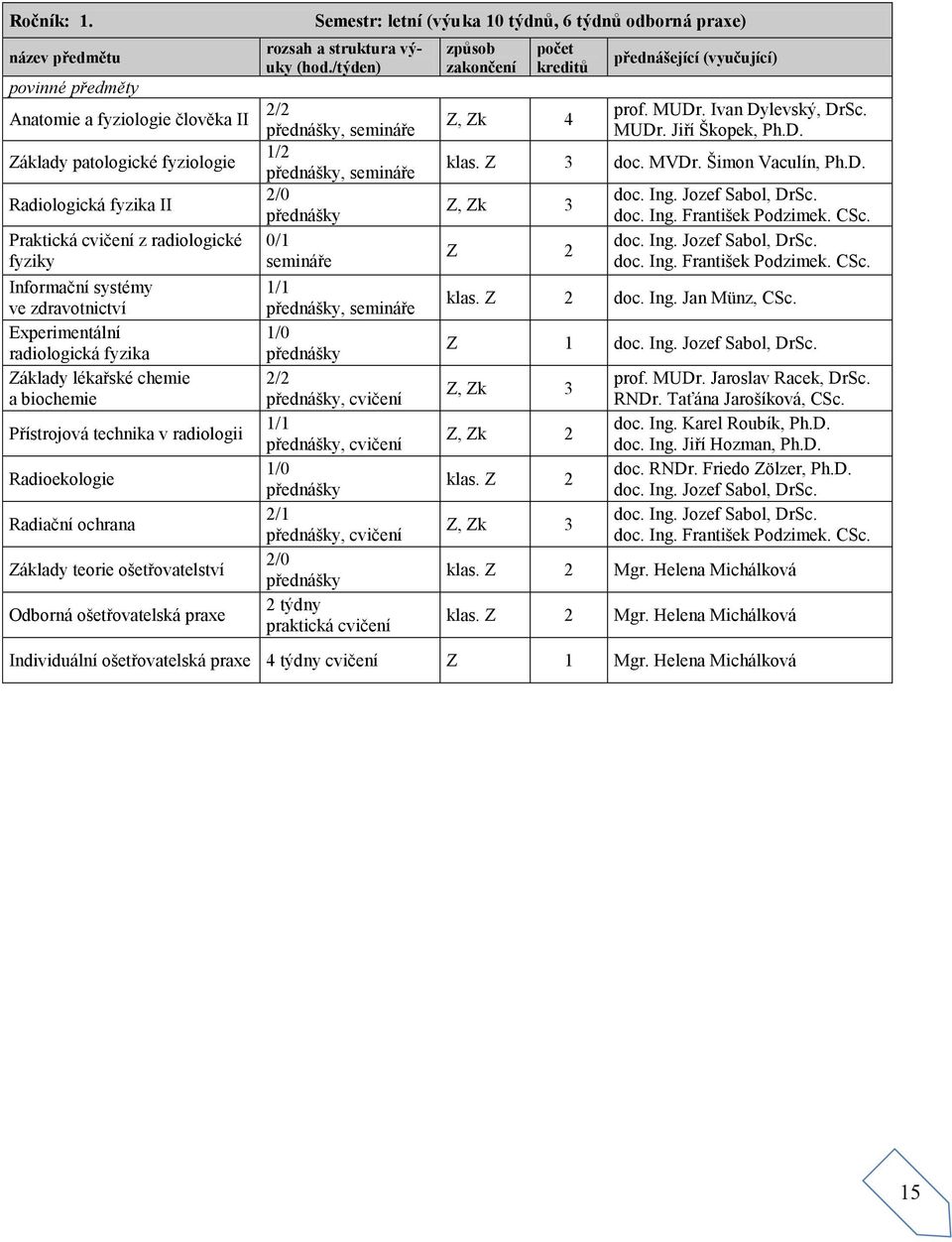 Základy lékařské chemie a biochemie Přístrojová technika v radiologii Radioekologie Radiační ochrana Základy teorie ošetřovatelství Odborná ošetřovatelská praxe Semestr: letní (výuka 10 týdnů, 6