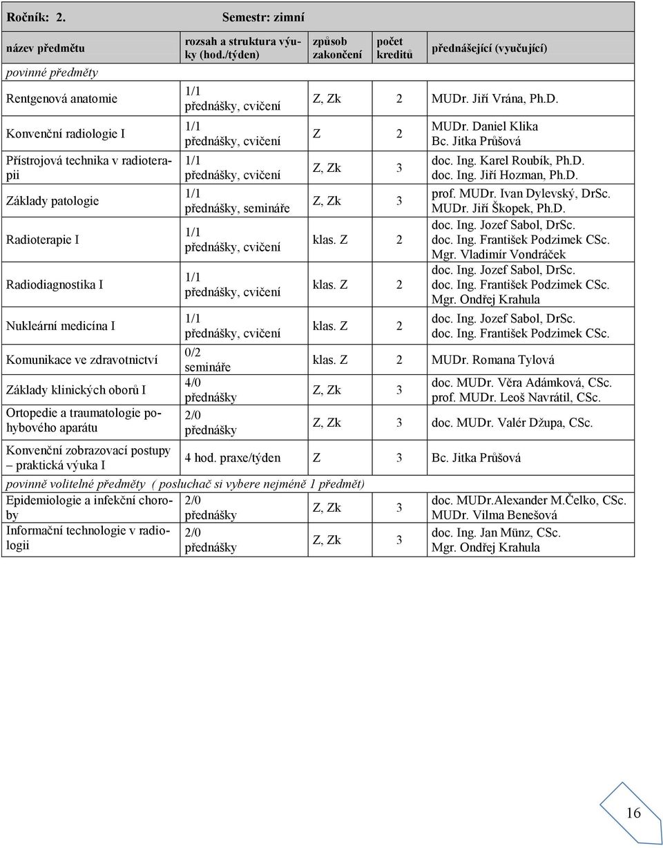 Základy klinických oborů I Ortopedie a traumatologie pohybového aparátu Konvenční zobrazovací postupy praktická výuka I, 4/0 MUDr. Jiří Vrána, Ph.D. Z 2 Bc. Jitka Průšová prof. MUDr. Ivan Dylevský, DrSc.