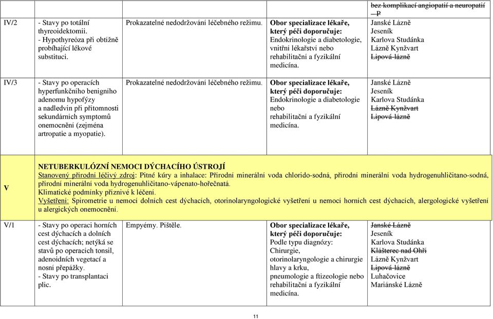 nadledvin při přítomnosti sekundárních symptomů onemocnění (zejména artropatie a myopatie). Prokazatelné nedodržování léčebného režimu.