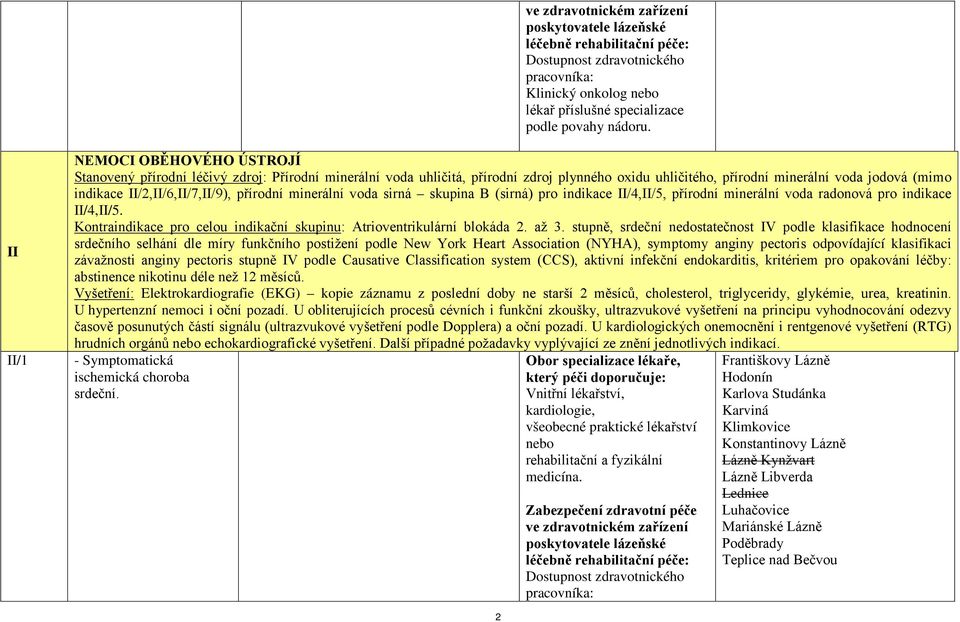 II/2,II/6,II/7,II/9), přírodní minerální voda sirná skupina B (sirná) pro indikace II/4,II/5, přírodní minerální voda radonová pro indikace II/4,II/5.