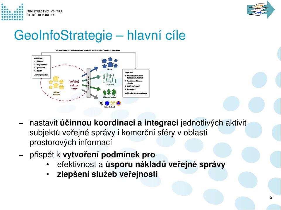 sféry v oblasti prostorových informací přispět k vytvoření podmínek