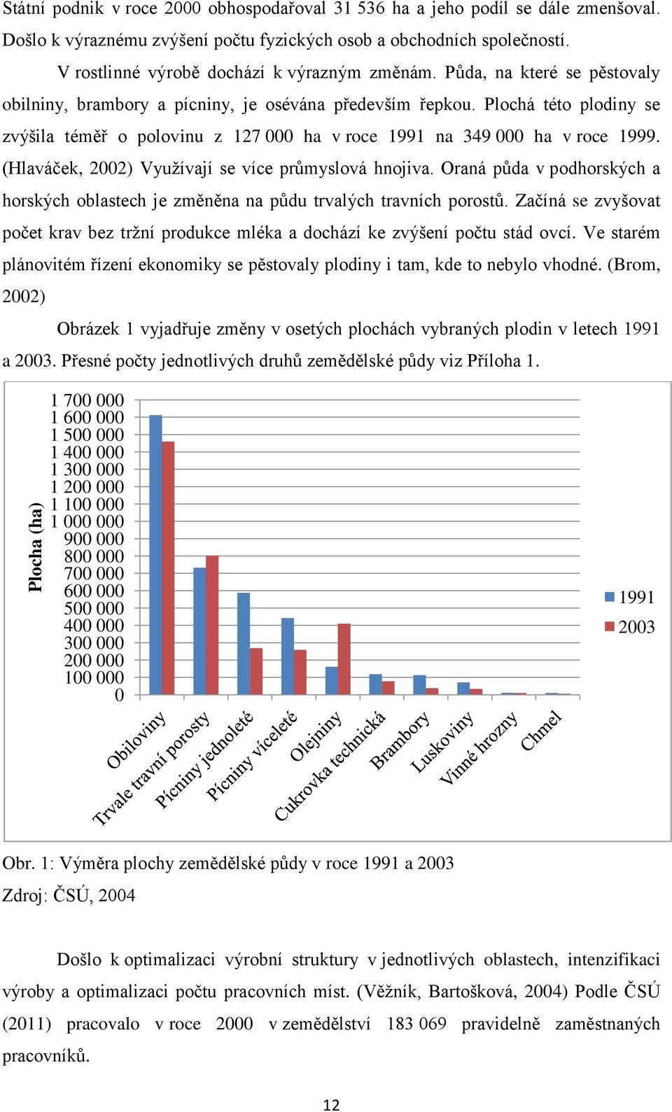 Plochá této plodiny se zvýšila téměř o polovinu z 127 000 ha v roce 1991 na 349 000 ha v roce 1999. (Hlaváček, 2002) Využívají se více průmyslová hnojiva.