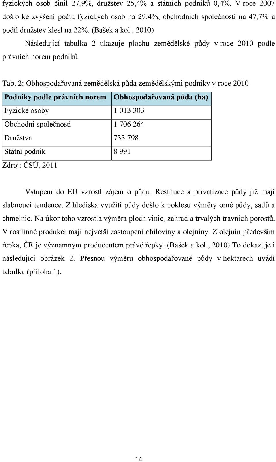 2: Obhospodařovaná zemědělská půda zemědělskými podniky v roce 2010 Podniky podle právních norem Obhospodařovaná půda (ha) Fyzické osoby 1 013 303 Obchodní společnosti 1 706 264 Družstva 733 798