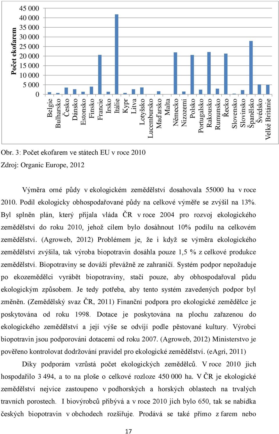 3: Počet ekofarem ve státech EU v roce 2010 Zdroj: Organic Europe, 2012 Výměra orné půdy v ekologickém zemědělství dosahovala 55000 ha v roce 2010.