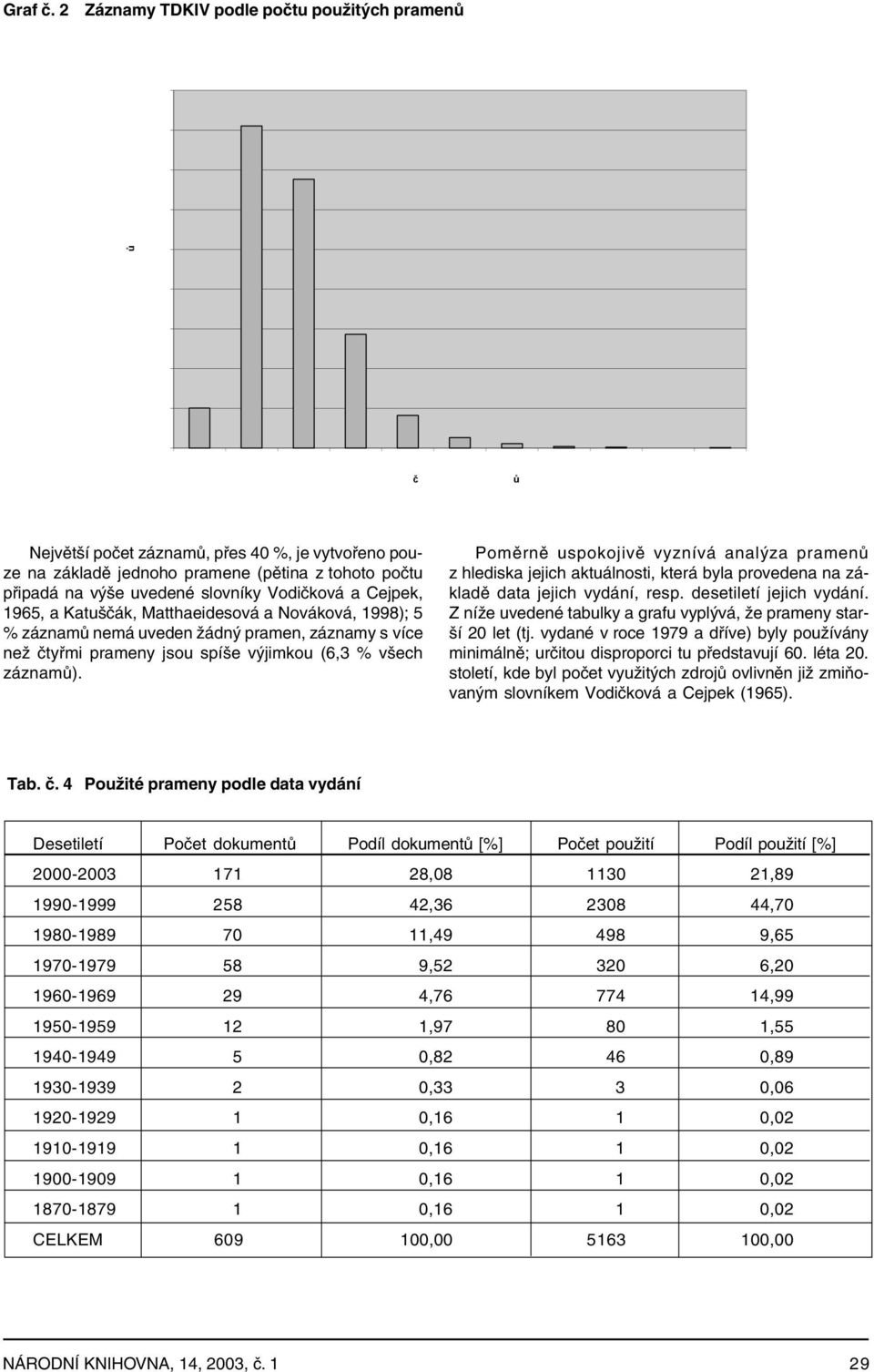 Cejpek, 1965, a Katuščák, Matthaeidesová a Nováková, 1998); 5 % záznamů nemá uveden žádný pramen, záznamy s více než čtyřmi prameny jsou spíše výjimkou (6,3 % všech záznamů).