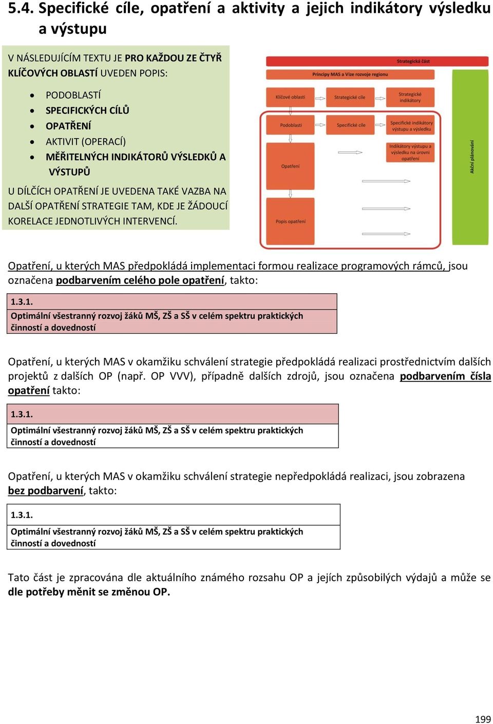 Opatření, u kterých MAS předpokládá implementaci formou realizace programových rámců, jsou označena podbarvením celého pole opatření, takto: 1.