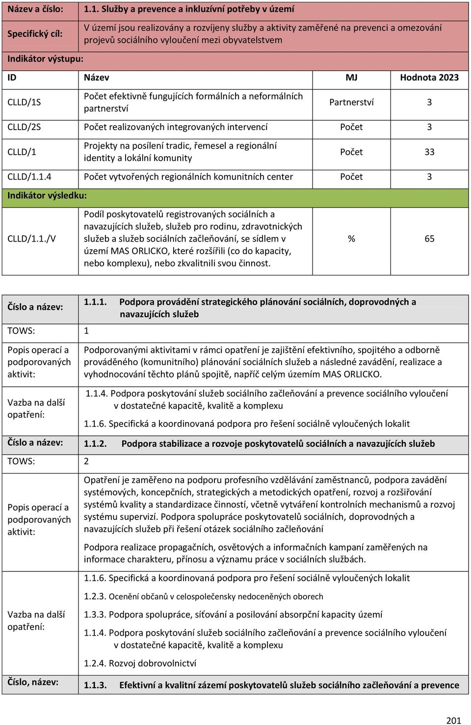 Hodnota 2023 CLLD/1S Počet efektivně fungujících formálních a neformálních partnerství Partnerství 3 CLLD/2S Počet realizovaných integrovaných intervencí Počet 3 CLLD/1 Projekty na posílení tradic,