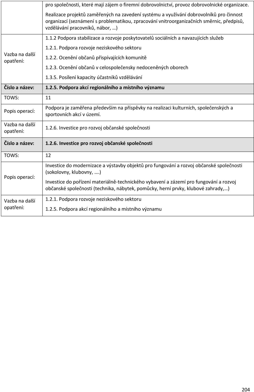 nábor, ) 1.1.2 Podpora stabilizace a rozvoje poskytovatelů sociálních a navazujících služeb 1.2.1. Podpora rozvoje neziskového sektoru 1.2.2. Ocenění občanů přispívajících komunitě 1.2.3.