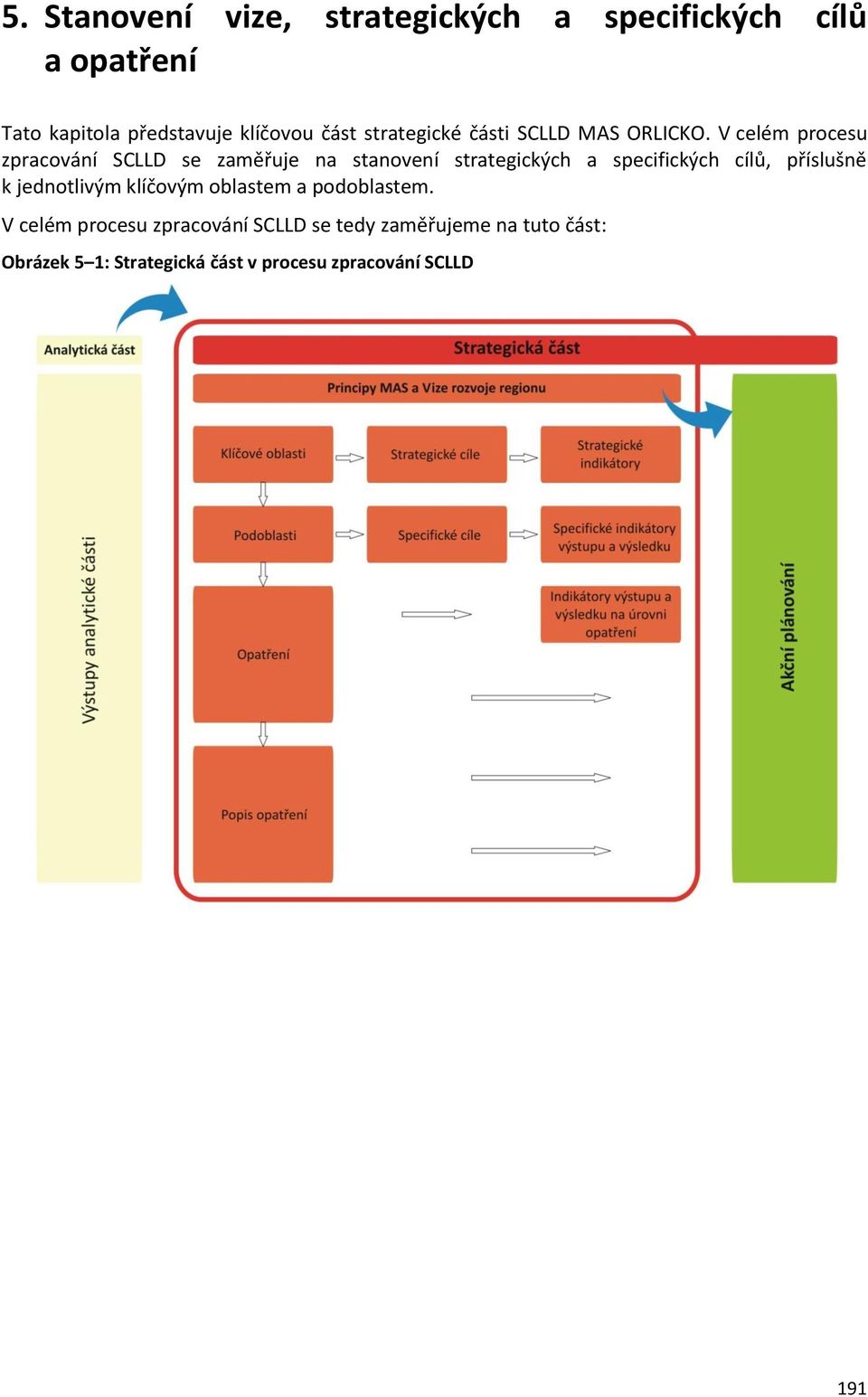V celém procesu zpracování SCLLD se zaměřuje na stanovení strategických a specifických cílů, příslušně k