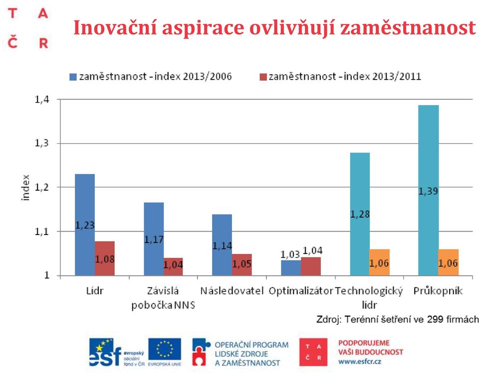 ovlivňují