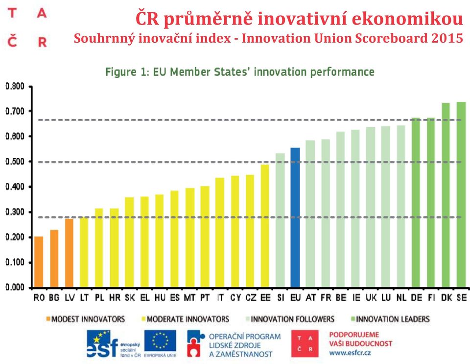 inovační index -