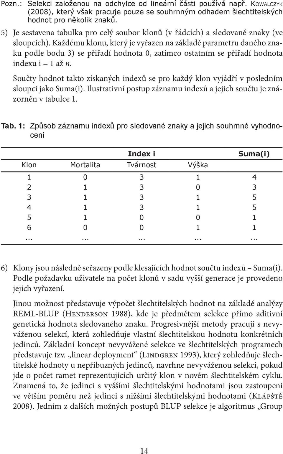 Každému klonu, který je vyřazen na základě parametru daného znaku podle bodu 3) se přiřadí hodnota 0, zatímco ostatním se přiřadí hodnota indexu i = 1 až n.
