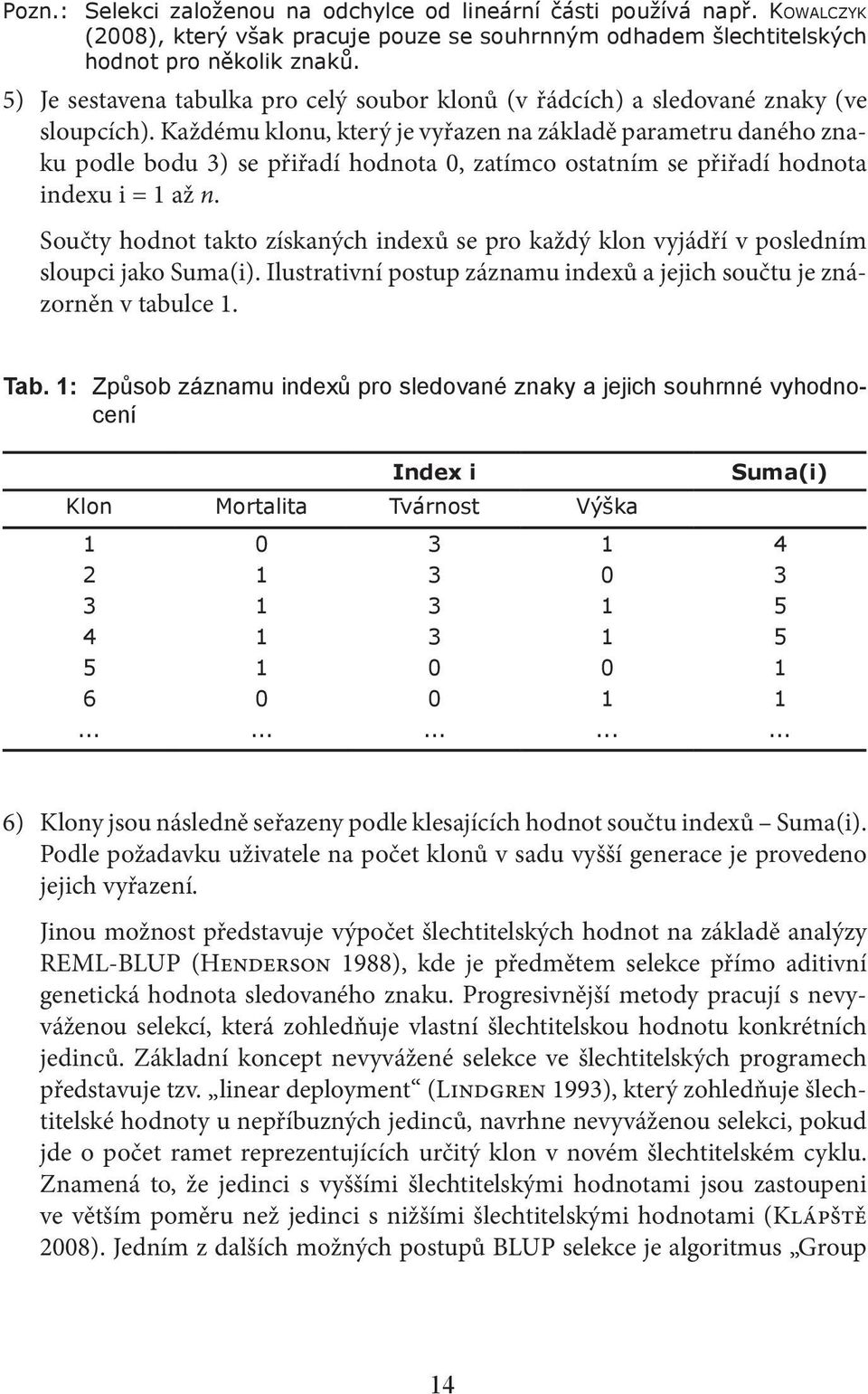 Každému klonu, který je vyřazen na základě parametru daného znaku podle bodu 3) se přiřadí hodnota 0, zatímco ostatním se přiřadí hodnota indexu i = 1 až n.