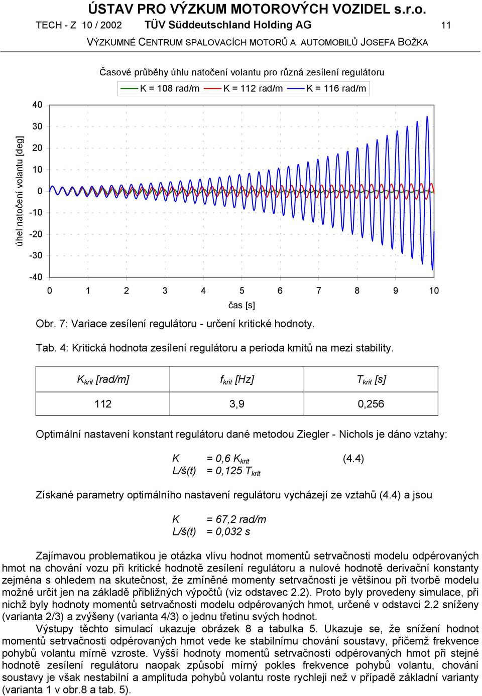 K krit [rad/m] f krit [Hz] T krit [] 112 3,9 0,256 Optimální natavení kontant regulátoru dané metodou Ziegler - Nichol je dáno vztahy: K = 0,6 K krit (4.