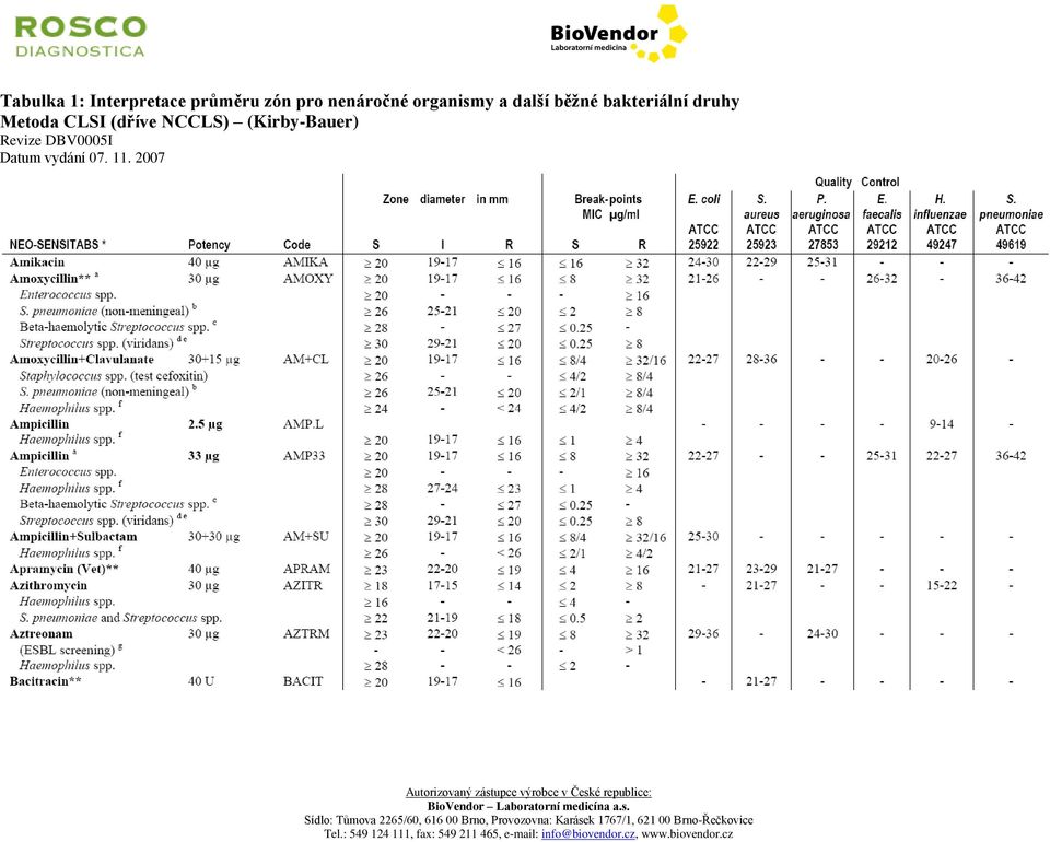 (dříve NCCLS) (Kirby-Bauer) Revize DBV0005I Datum