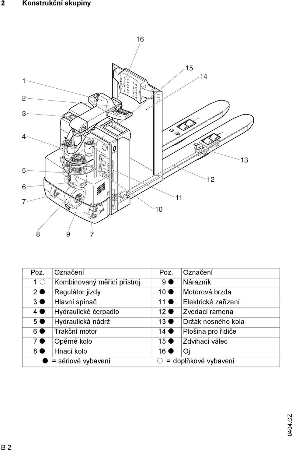 Elektrické zařízení 4 t Hydraulické čerpadlo 12 t Zvedací ramena 5 t Hydraulická nádrž 13 t Držák nosného kola 6 t