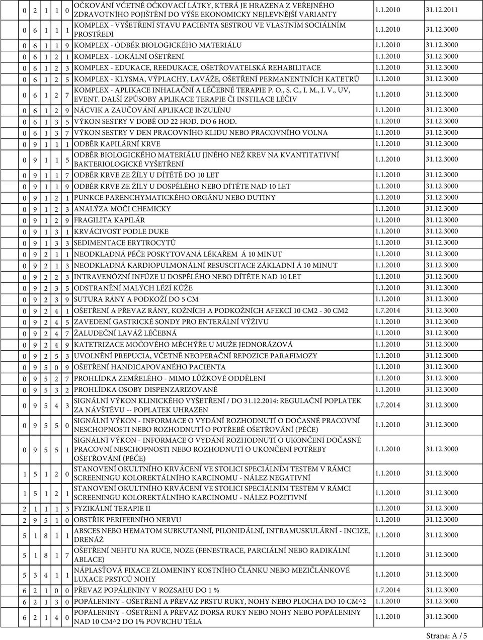 OŠETŘENÍ PERMANENTNÍCH KATETRŮ 6 2 KOMPLEX - APLIKACE INHALAČNÍ A LÉČEBNÉ TERAPIE P. O., S. C., I. M., I. V., UV, 7 EVENT.