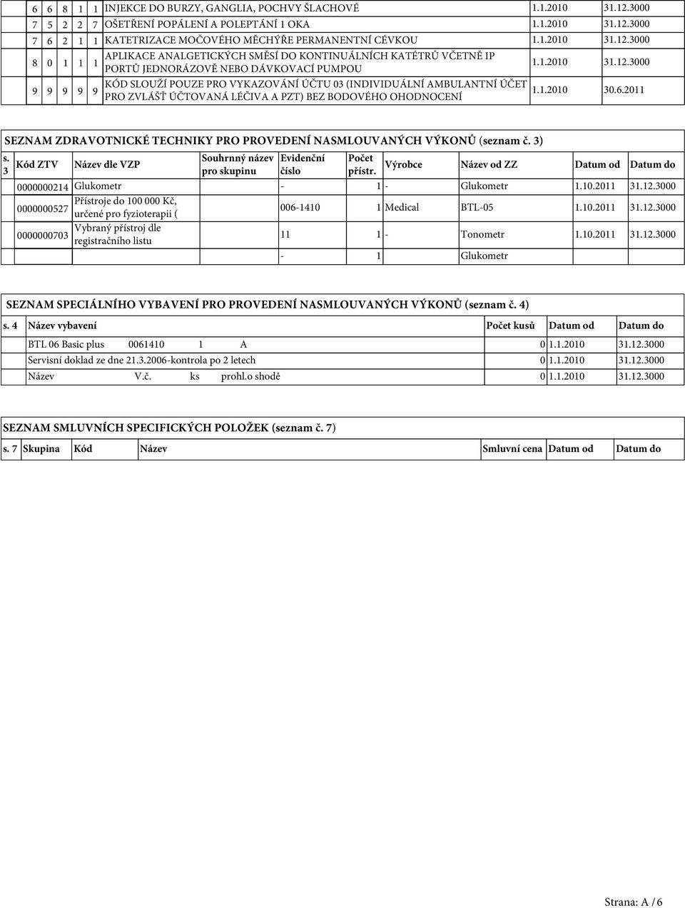 6.2 SEZNAM ZDRAVOTNICKÉ TECHNIKY PRO PROVEDENÍ NASMLOUVANÝCH VÝKONŮ (seznam č. 3) s. 3 Kód ZTV Název dle VZP Souhrnný název pro skupinu Evidenční číslo Počet přístr.