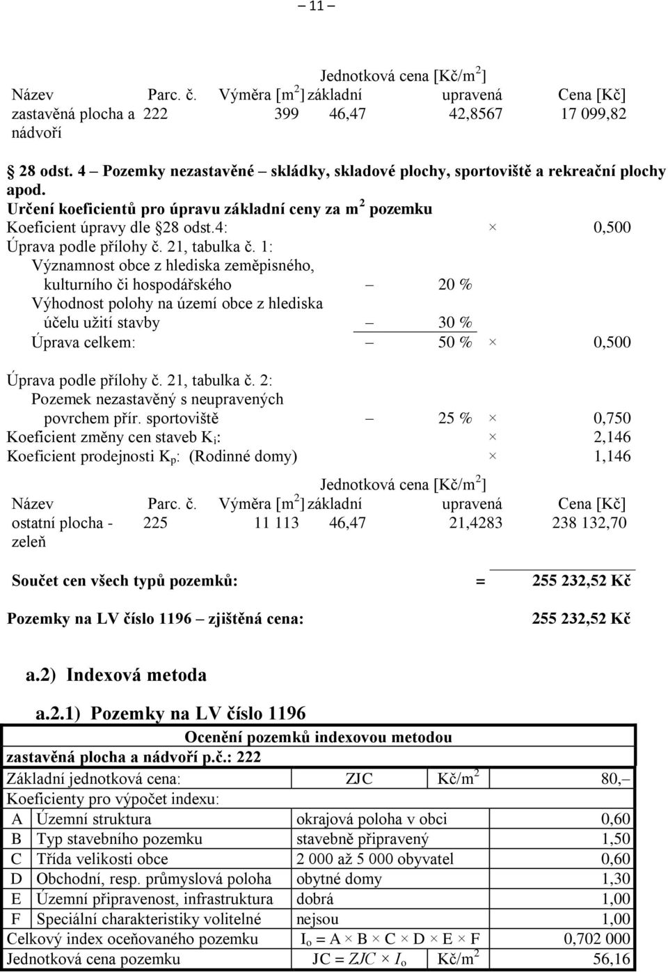 4: 0,500 Úprava podle přílohy č. 21, tabulka č.