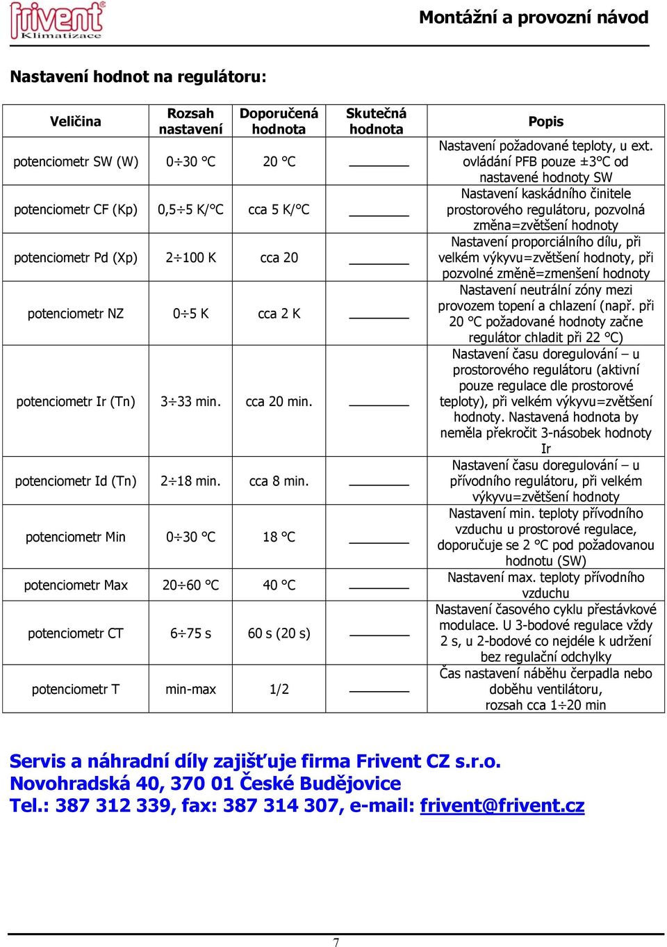 potenciometr Min 0 30 C 18 C potenciometr Max 20 60 C 40 C potenciometr CT 6 75 s 60 s (20 s) potenciometr T min-max 1/2 Skutečná hodnota Popis Nastavení požadované teploty, u ext.