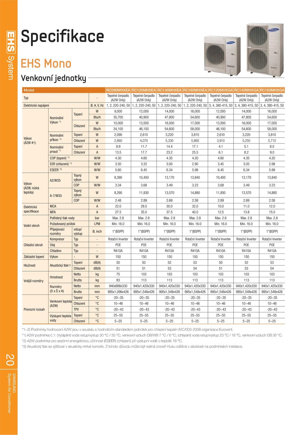 220-240, 50 1, 2, 220-240, 50 1, 2, 220-240, 50 3, 4, 380-415, 50 3, 4, 380-415, 50 3, 4, 380-415, 50 Výkon (A2W #1) Výkon (A2W, nízká teplota) Elektrická specifikace Vodní okruh Chladicí okruh