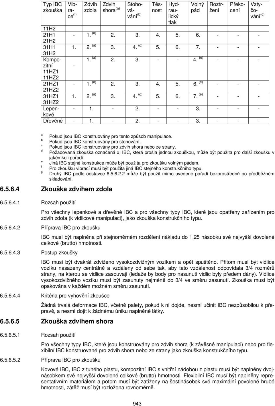 - - 3. - - - Dřevěné - 1. - 2. - - 3. - - - a b c d e f g Pokud jsou IBC konstruovány pro tento způsob manipulace. Pokud jsou IBC konstruovány pro stohování.